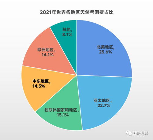 大宗商品贸易解读 天然气篇