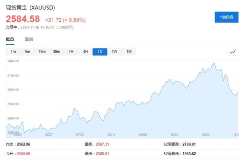 回调面前,高盛不动摇 做多黄金是2025年的商品 top trade ,3000美元目标不变