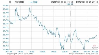 大宗商品交易市场遭整顿 白银首当其冲