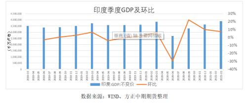 全球宏观经济与大宗商品市场周报 全球货物贸易持续回暖 美国开启科创竞争