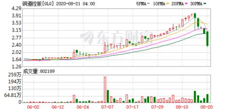 铜道控股通过战略合作公司与京东数科推出大宗商品企业支付平台