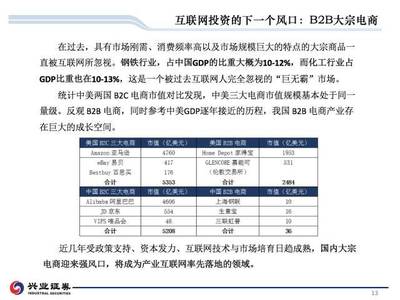 互联网投资的下一个风口: B2B大宗电商 檀文 中国化纤新形势高峰论坛回顾(1)