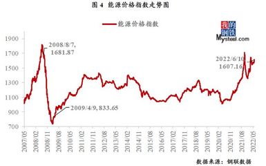 Mysteel周报:大宗商品市场价格运行情况分析报告(6.06-6.10)