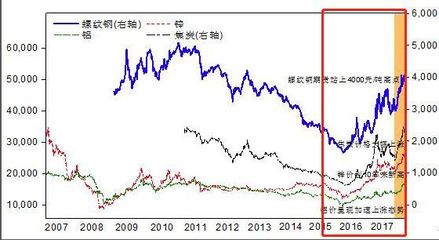 BDI指数暴跌之谜:小小航运是如何牵动世界经济的?