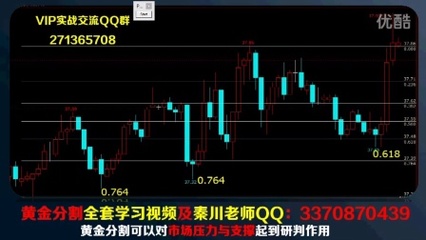 大宗商品交易风险把控-黄金分割回撤线交易法技术指引