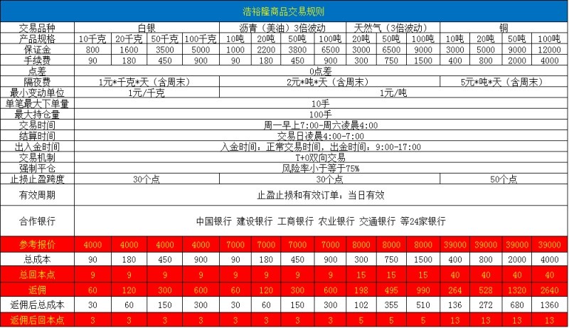 浩裕隆大宗商品现货交易中心全国代理图片_高清图_细节图