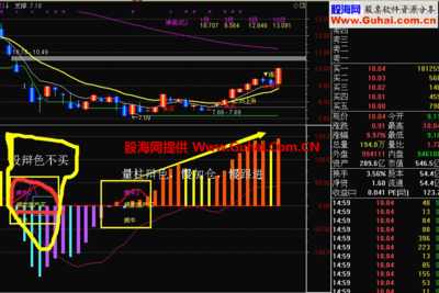 通达信买底逃顶副图指标