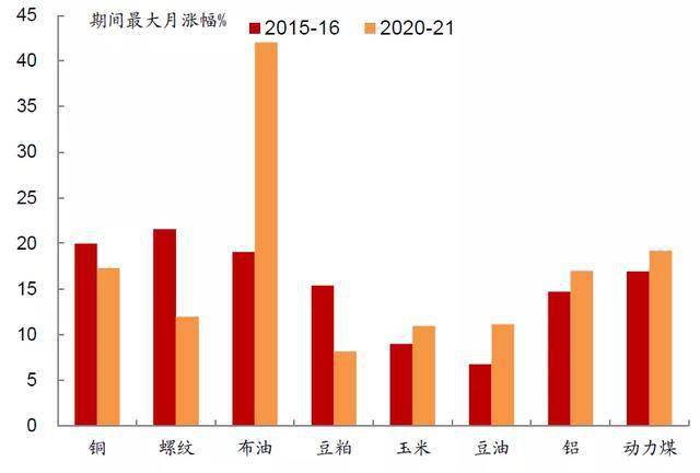 大宗商品价格猛涨能持续么