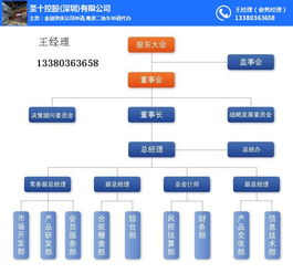 交易 大宗商品交易牌照 专办