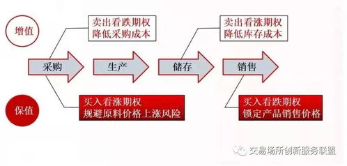 一文读懂大宗商品场外衍生品交易