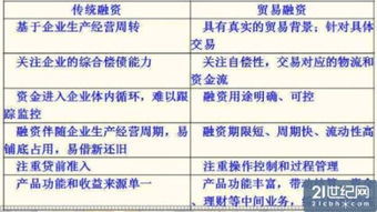 铜贸贷款风险或一触即发 对银行冲击不亚于钢贸