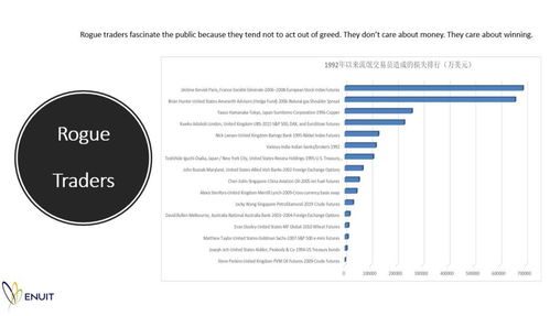 从那些年 流氓交易员 出过的风险事件看风控对大宗商品贸易企业的重要性 enuit翌能专家团 ctrm