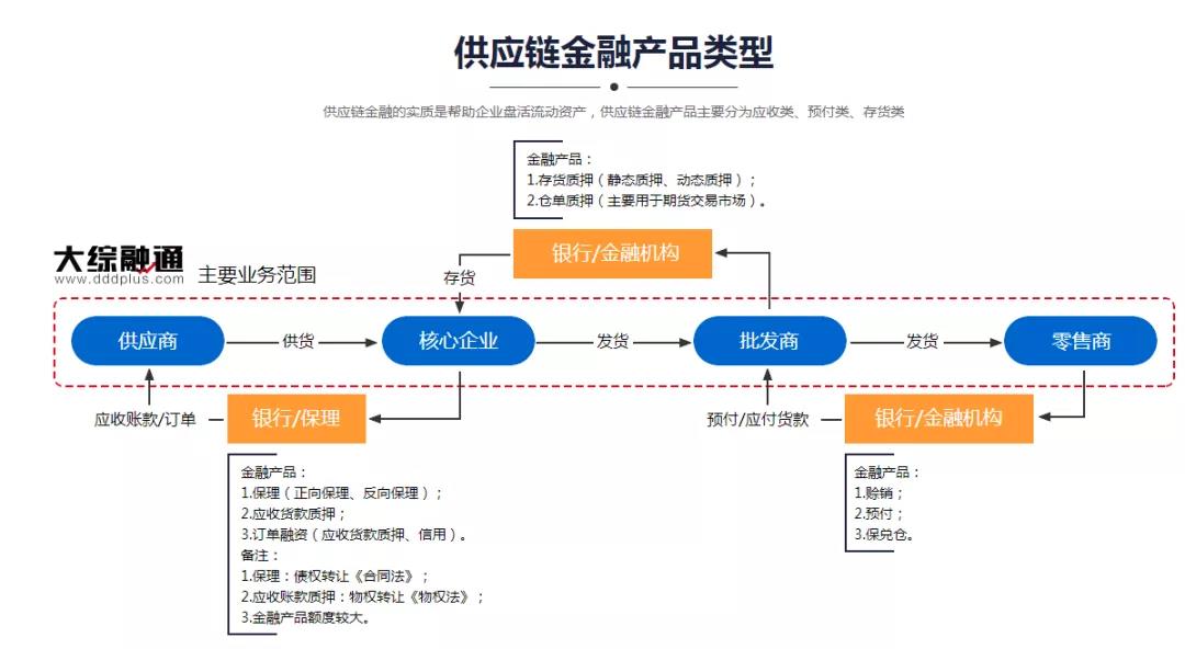 大宗商品电子交易流程图.doc 全文免费在线看-免费阅读.