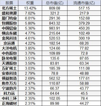 大宗商品爆涨下的价值洼地 稀土本该姓稀,不姓土