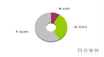 2015年8月3日大宗商品交易价格涨跌分析