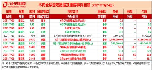 全球宏观经济与大宗商品市场周报 疫情扩散引发市场恐慌 opec 达成增产协定