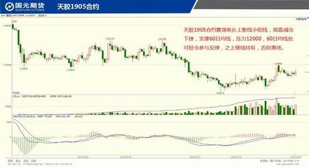 国元期货简一交易01.21交易策略