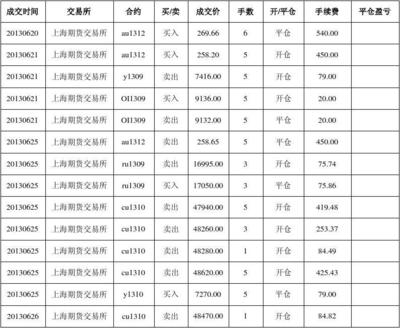 期货交易分析报告