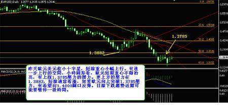 中文投资网外汇基金周二交易策略_汇市分析_新浪财经_新浪网