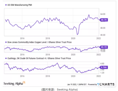 白银是最佳大宗商品投资!专家:为何即便股市崩盘 银价仍可能上涨?