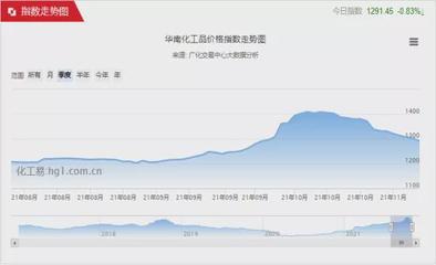 月内降幅高达40%,烧碱狂欢后一地鸡毛