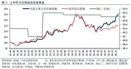中信证券:7月布局新强势板块 聚焦周期品主线_财经_赢富财经网(yingfu001.com)