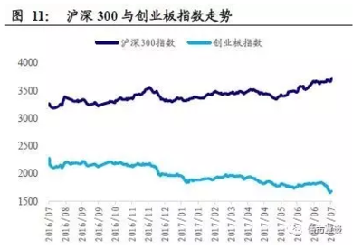 债市四背离:三牛同栖一池,不久矣