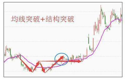 学会30日均线交易系统,把小资金做大,简单的才是最有效的