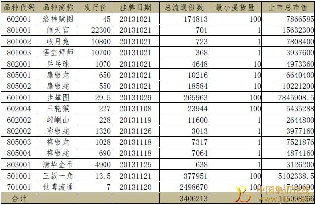南京文交所钱币邮票交易中心月报(10-11月)|钱币资讯_中国集币在线