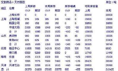 沪胶随着国际胶价回落 后市期价向下寻找支撑